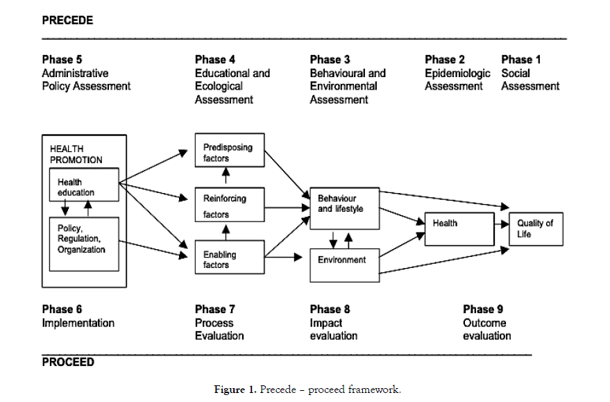 hematology-thromboembolic-proceed-framework