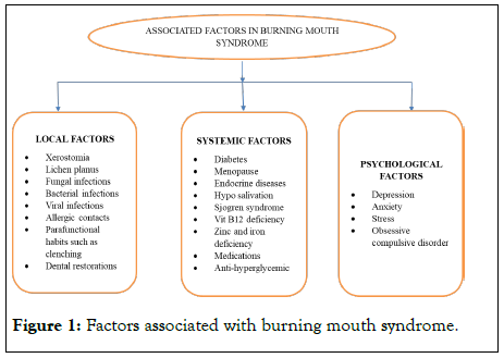 hepatology-gastrointestinal-burning