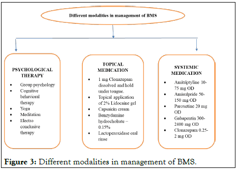 hepatology-gastrointestinal-modalities