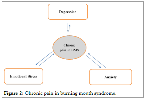 hepatology-gastrointestinal-mouth