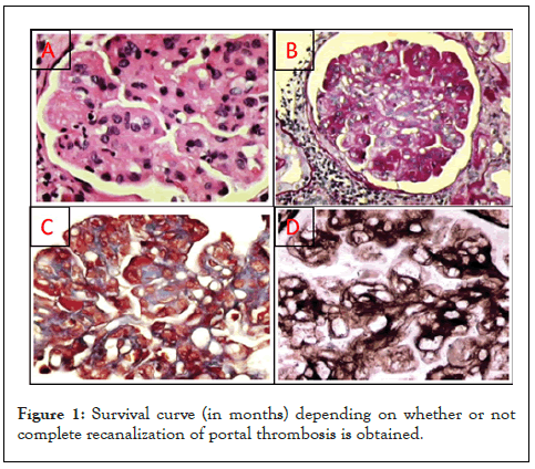 hepatology-gastrointestinal-thrombosis