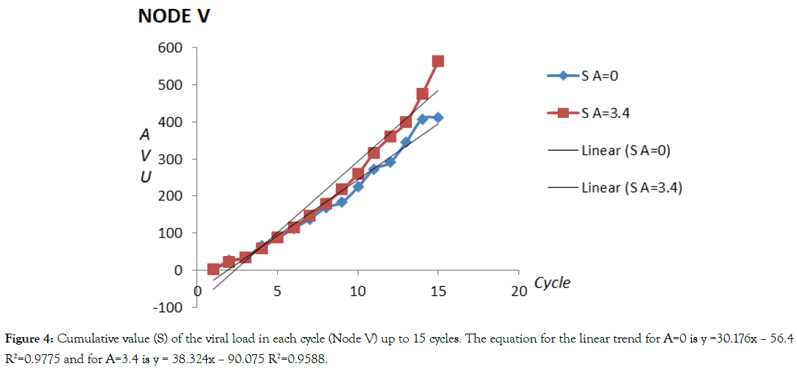 Cumulative