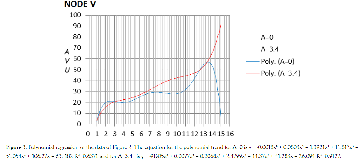 Polynomial