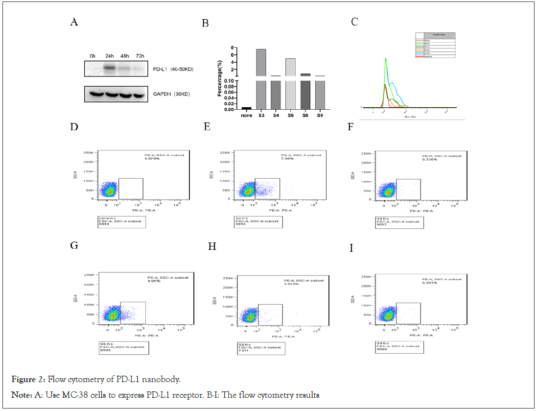 cytometry