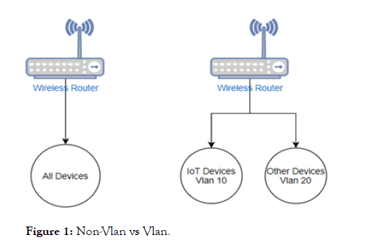 information-technology-Vlan