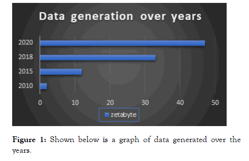 information-technology-data