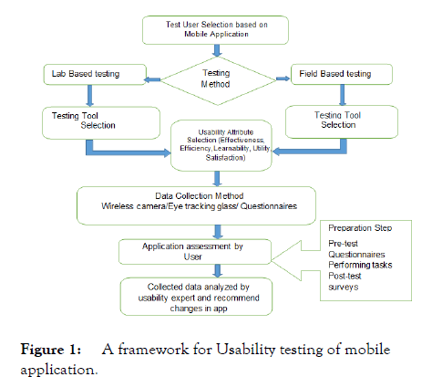 information-technology-mobile