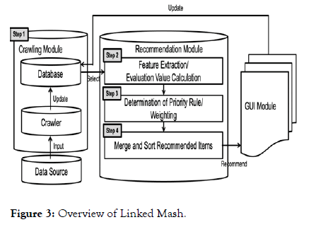 information-technology-software-engineering-Linked-Mash