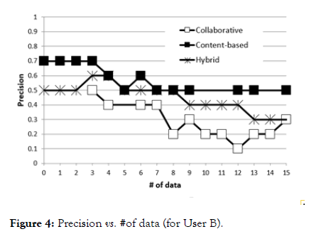 information-technology-software-engineering-Precision