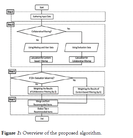 information-technology-software-engineering-algorithm