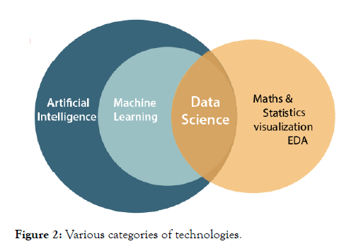 information-technology-technologies