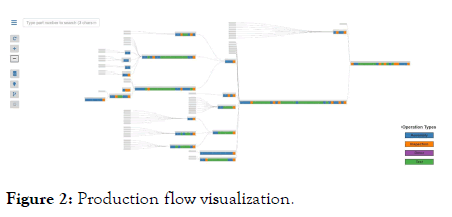 information-technology-visualization