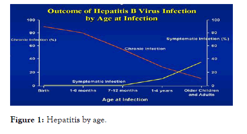 Hepatitis