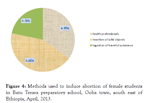 internal-medicine-abortion