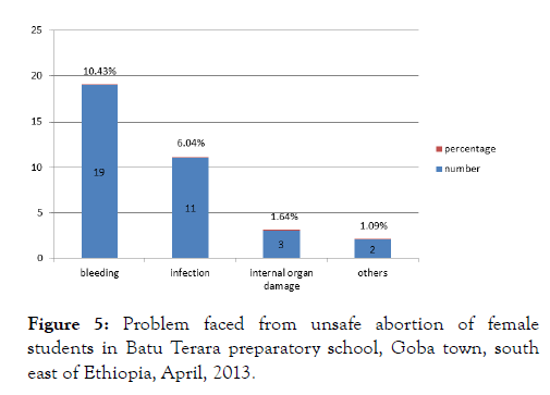 internal-medicine-abortion