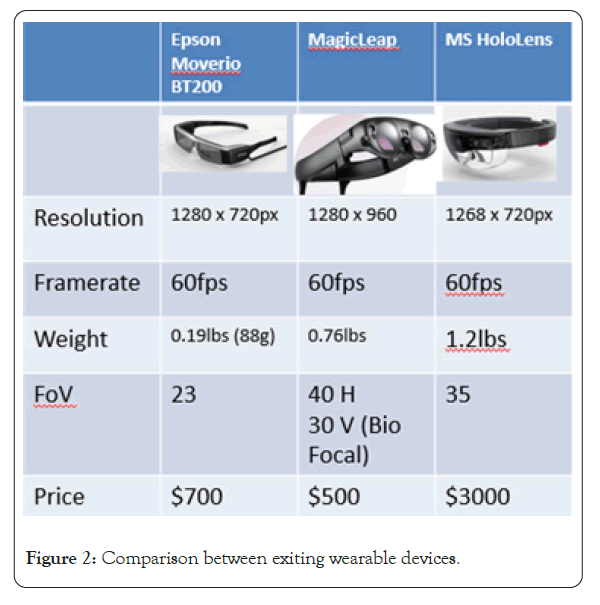 internal-medicine-devices