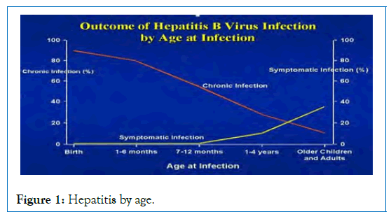 internal-medicine-hepatitis