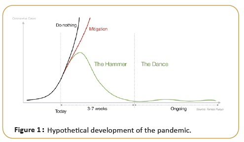 internal-medicine-pandemic