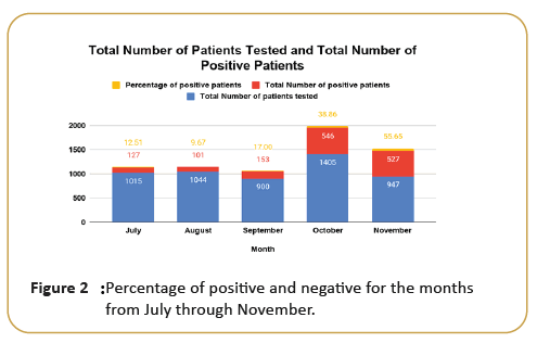 internal-medicine-percentage