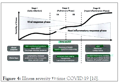 internal-severity