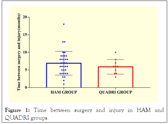 internal-surgery