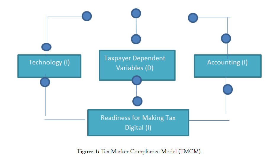 international-journal-accounting-research-Model