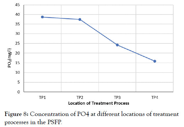 international-journal-waste-resources-treatment