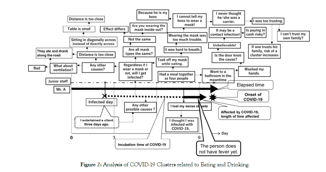 journal-patient-care-Clusters