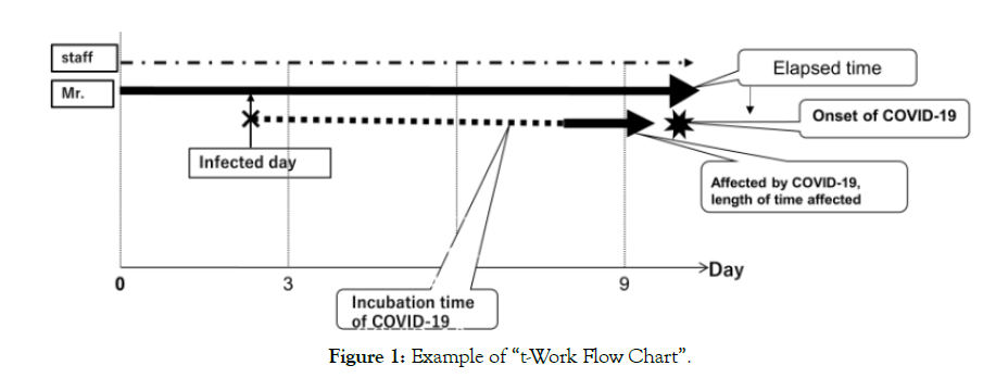 journal-patient-care-Flow