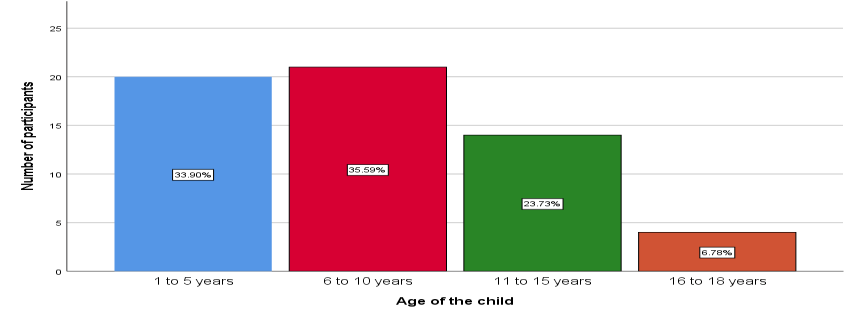 journal-research-age