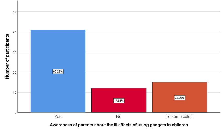 journal-research-awareness