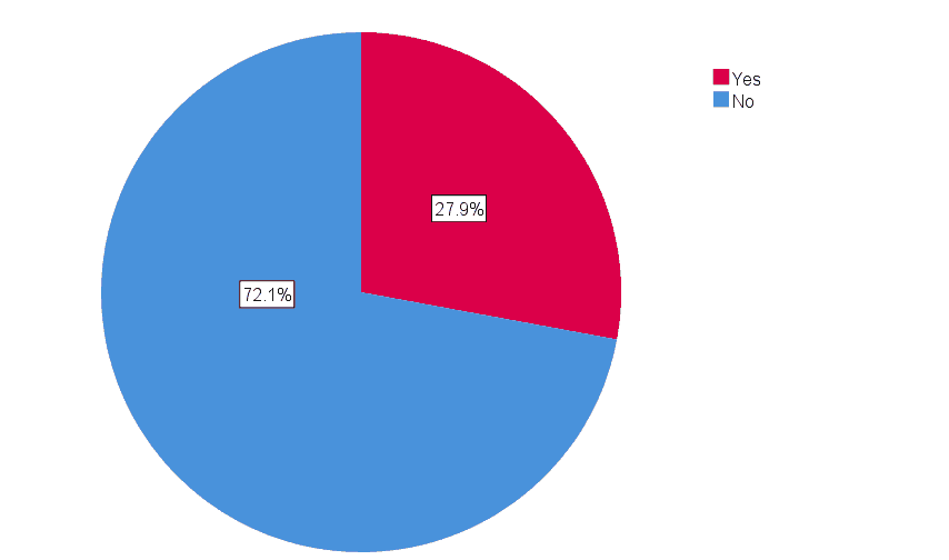 journal-research-awareness