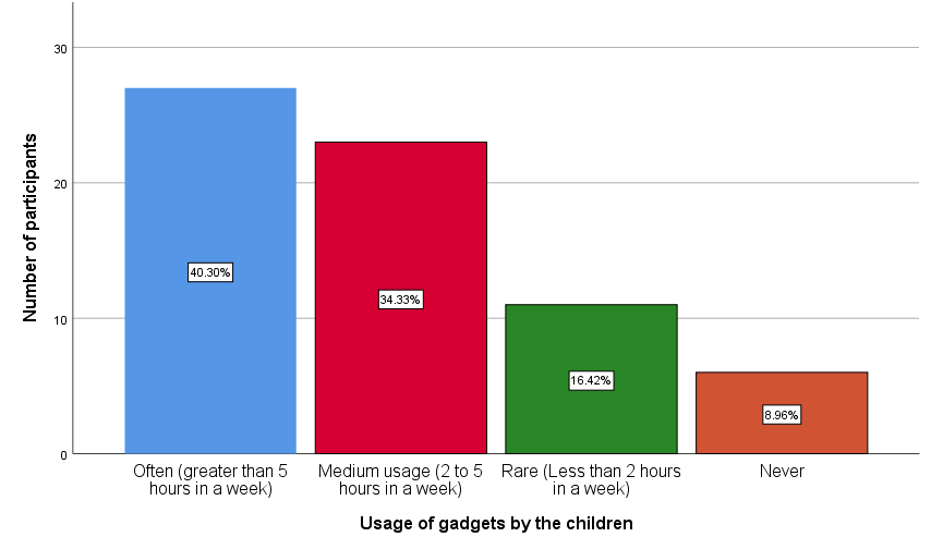 journal-research-gadgets