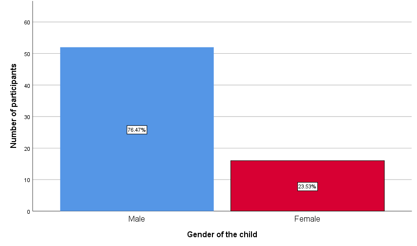 journal-research-gender