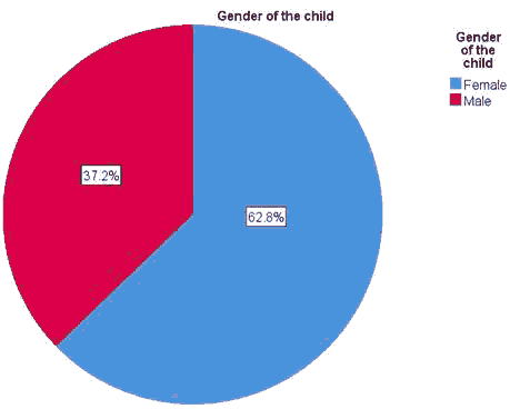 journal-research-gender