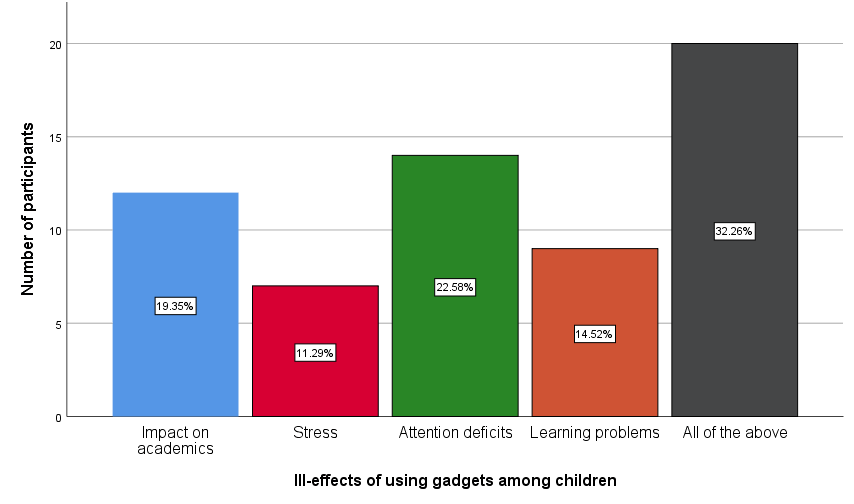 journal-research-ill-effects