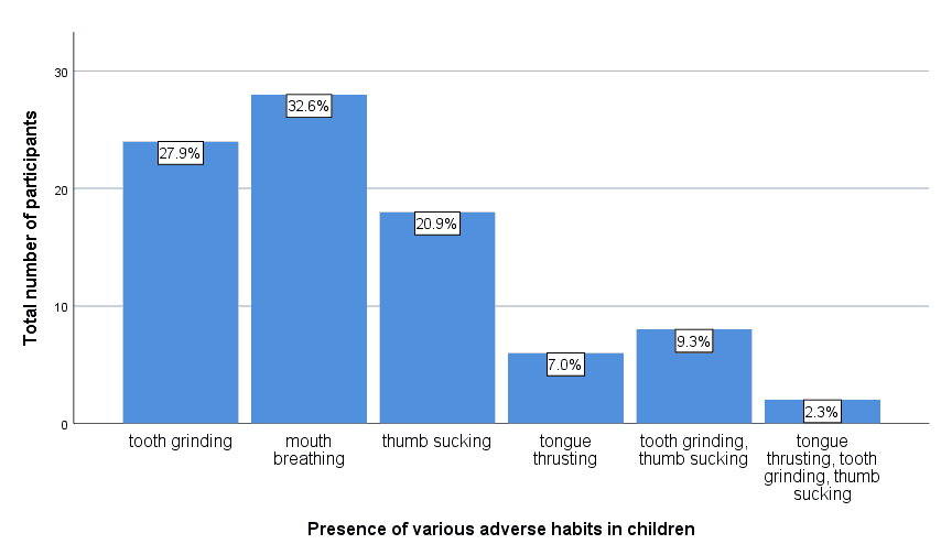 journal-research-oralhabits