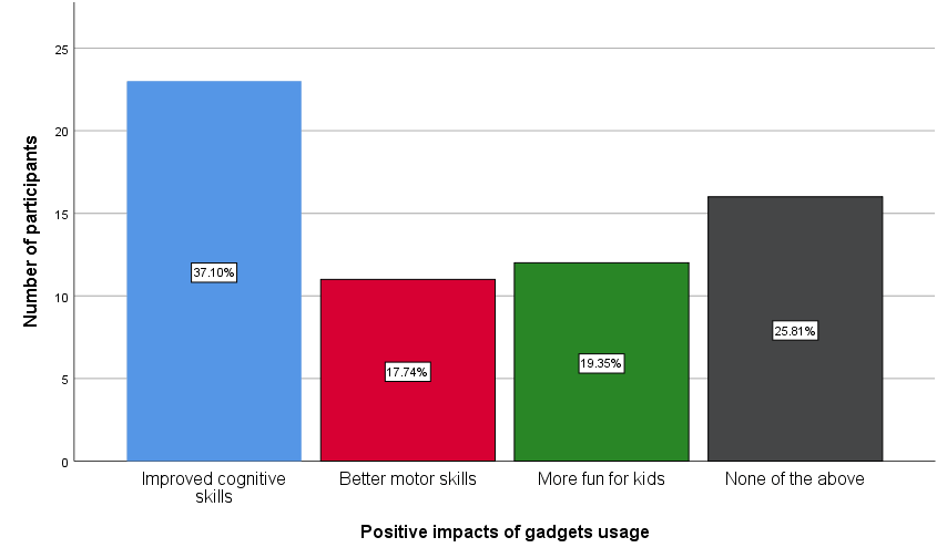 journal-research-positive