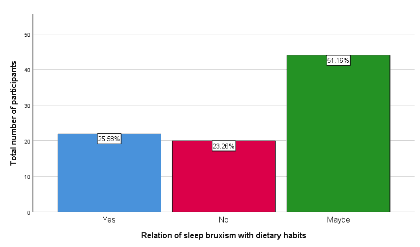 journal-research-relation