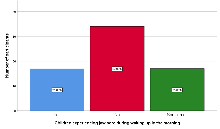 journal-research-responses