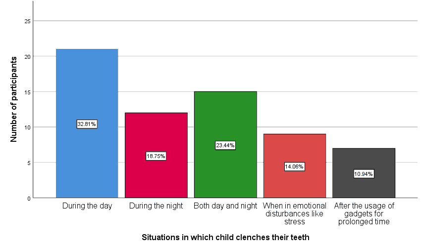 journal-research-situations