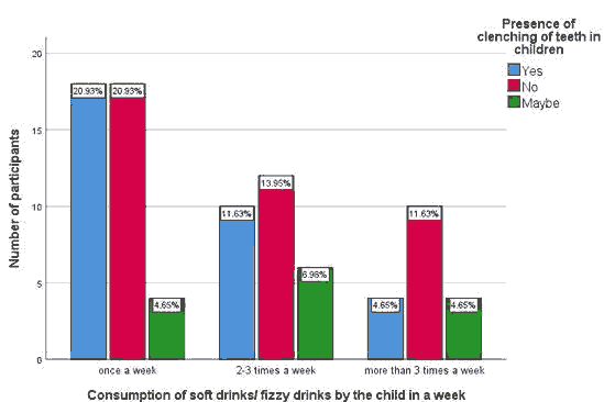 journal-research-softdrinks