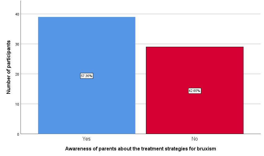 journal-research-strategies