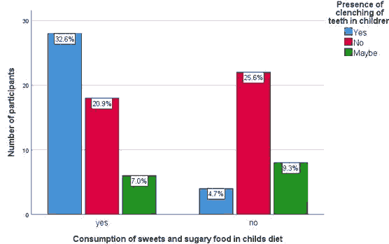 journal-research-sweets journal-research-sweets