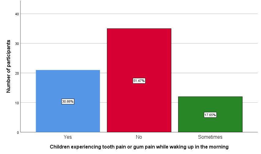 journal-research-tooth