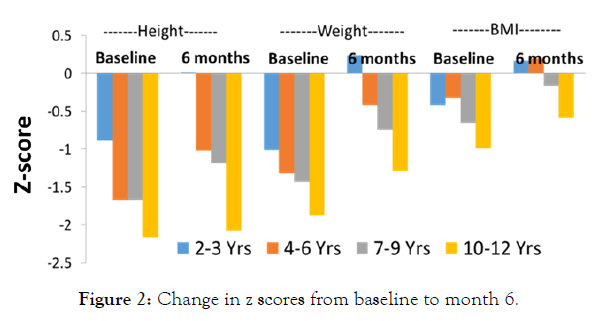 maternal-pediatric-nutrition-baseline