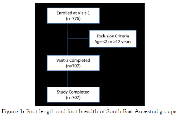 maternal-pediatric-nutrition-length