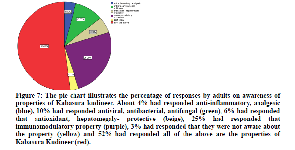 medical-dental-antibacterial-antifungal