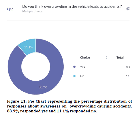 medical-dental-awareness-overcrowding