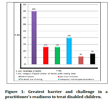 medical-dental-barrier-challenge